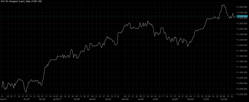 DAX