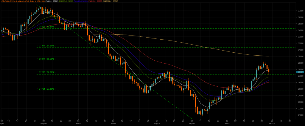 01_USDCAD