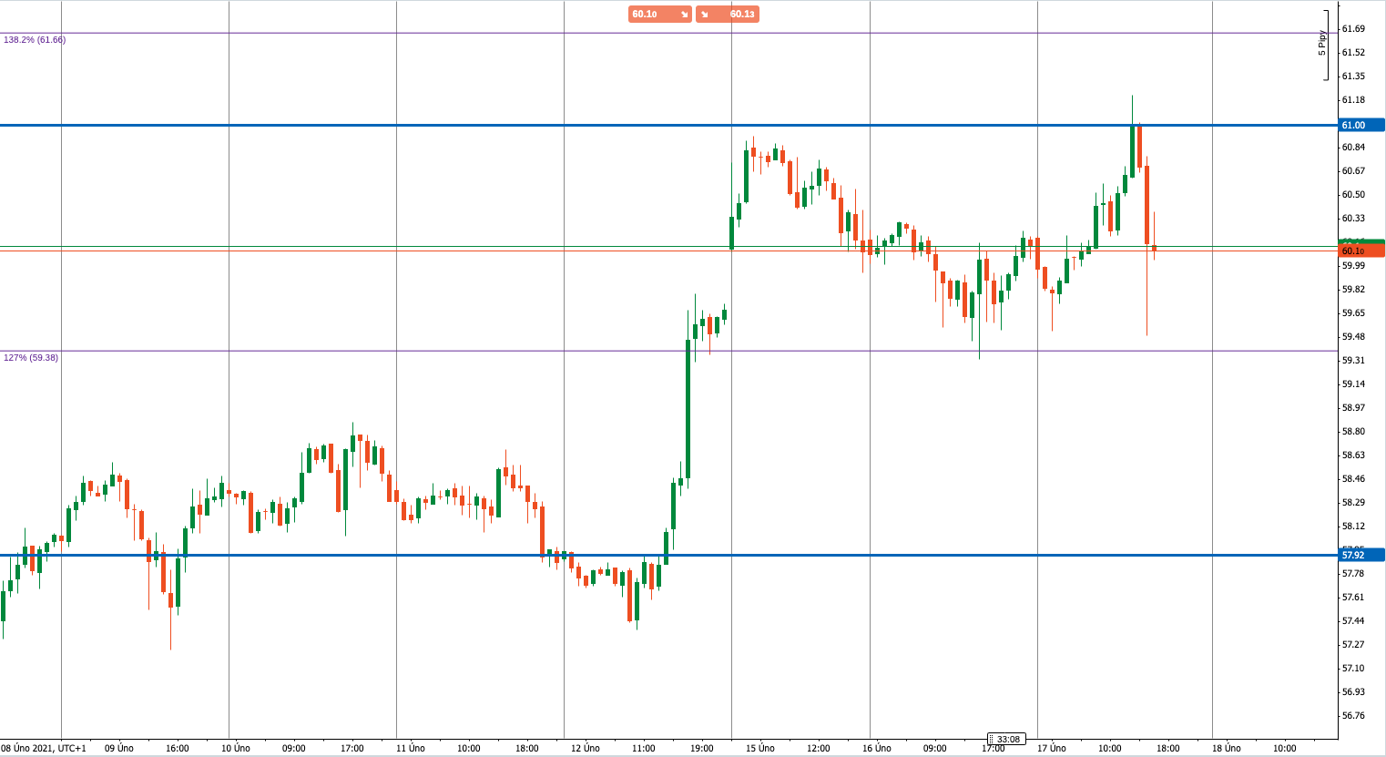 Graf ropy WTI, 2/2021