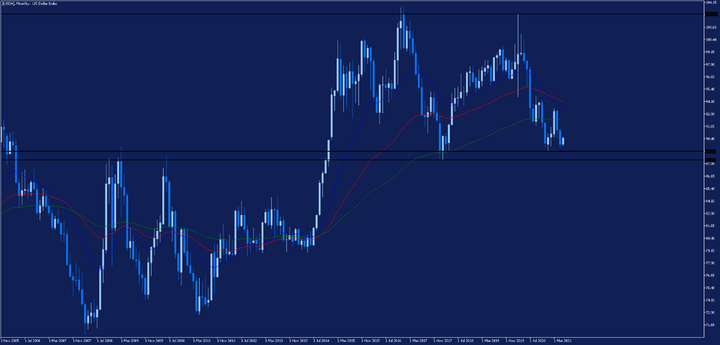 USDX