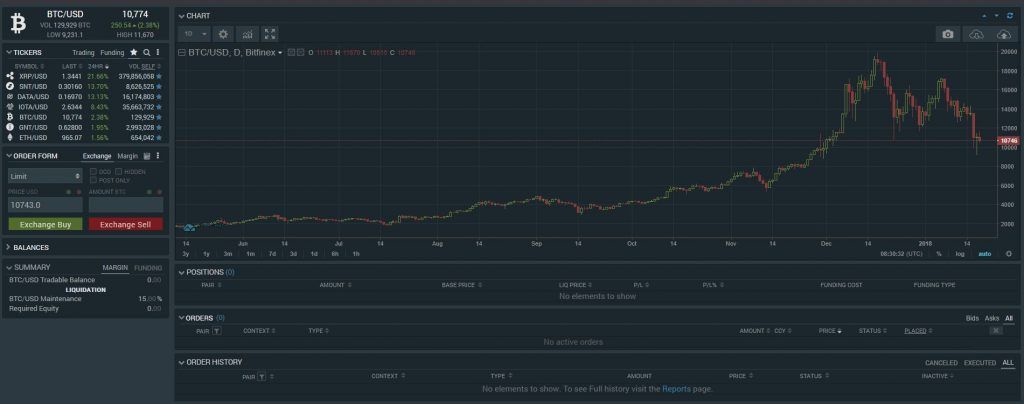 Bitcoin burzy jsou specializovaná místa, kde lze zakoupit kryptoměnu Bitcoin