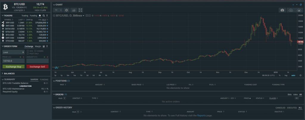 Bitcoin burzy jsou specializovaná místa, kde lze zakoupit kryptoměnu Bitcoin