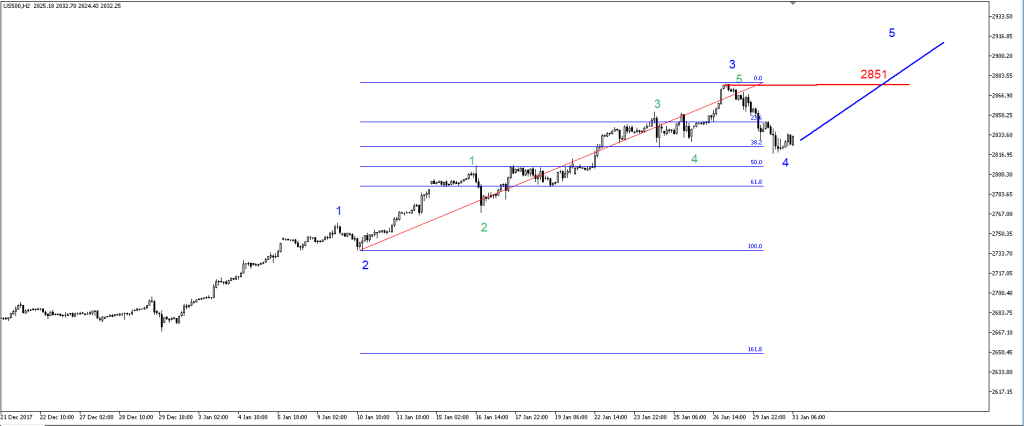 SP50027