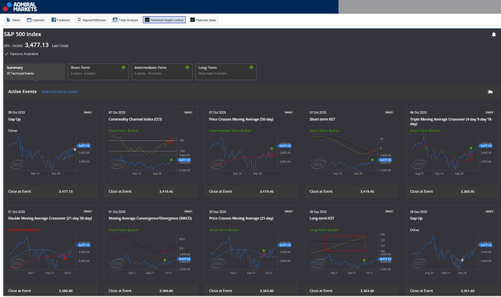 Indikátor vyhledání Technical Insight z platformy MetaTrader Supreme Edition poskytované Admiral Markets.