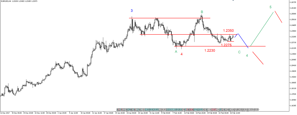 EURUSD21