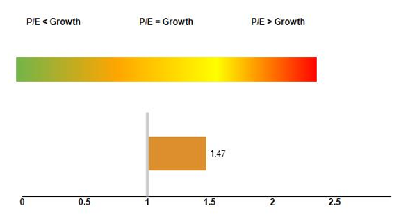 06_PEG_RATIO