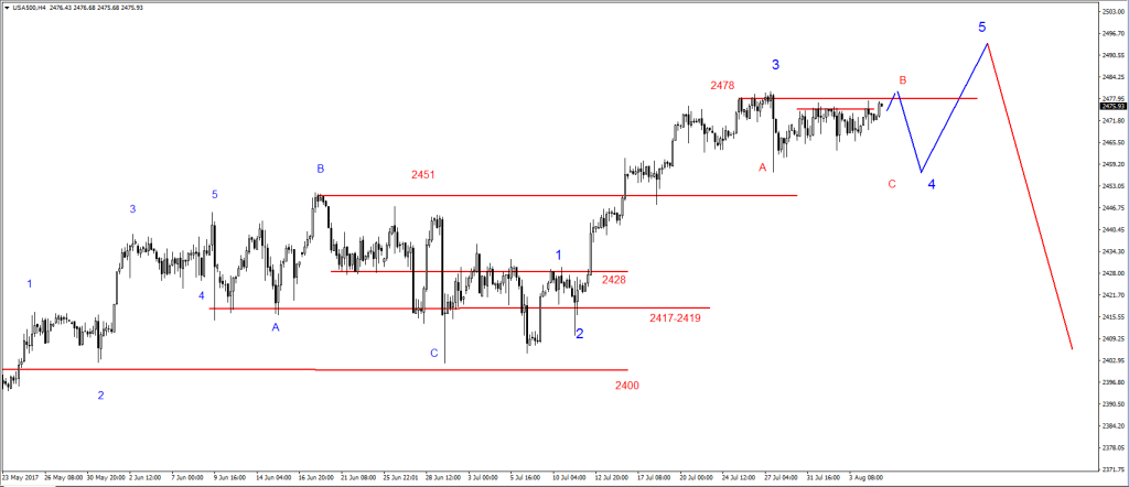 07-sp500