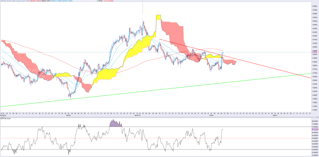 EURAUD1