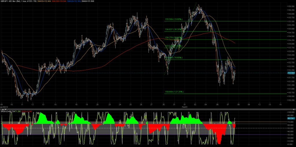 GBPJPY