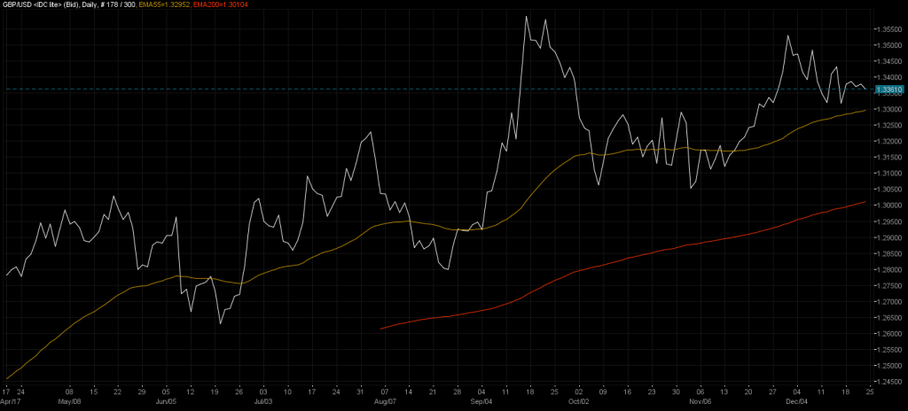 GBPUSD