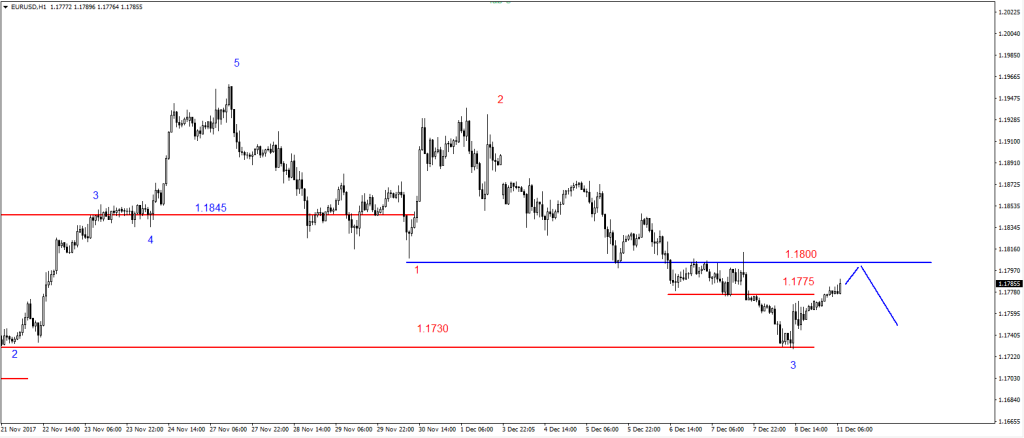 11-EURUSD