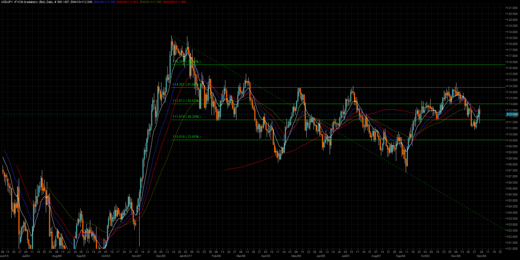 USDJPY