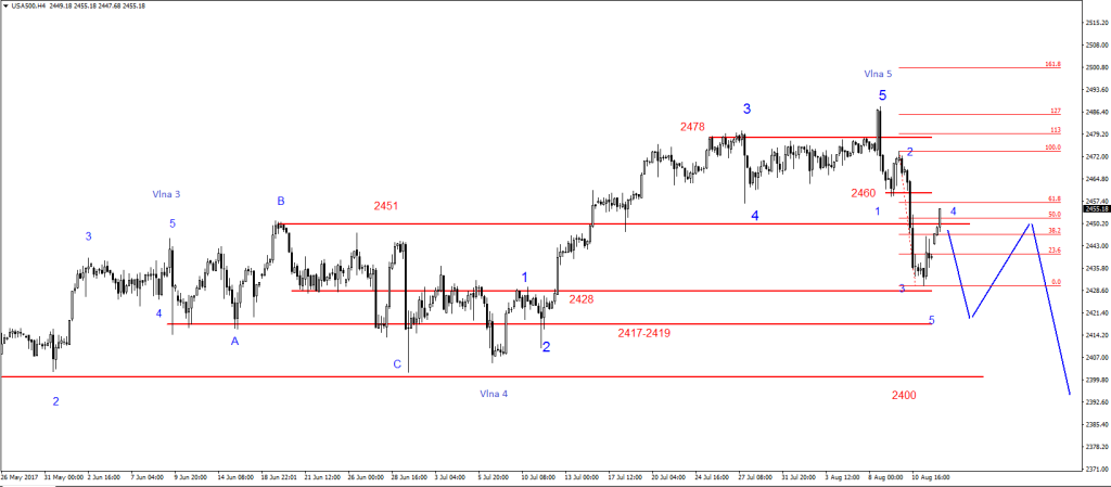 14-sp500