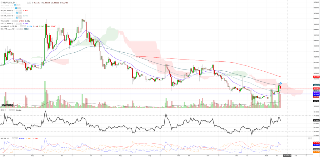 xrp