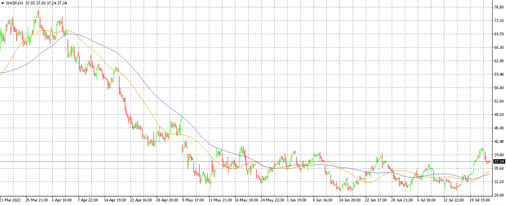 Shopify graf purple trading MT4