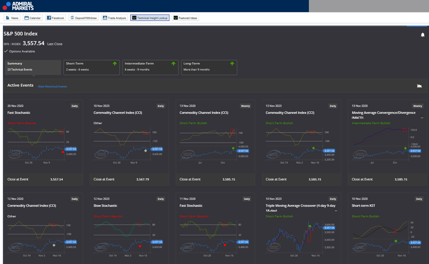 MetaTrader Supreme Edition