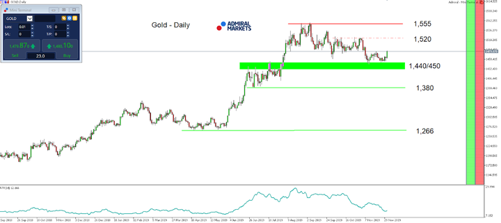 Forex kalendář 4.12.2019