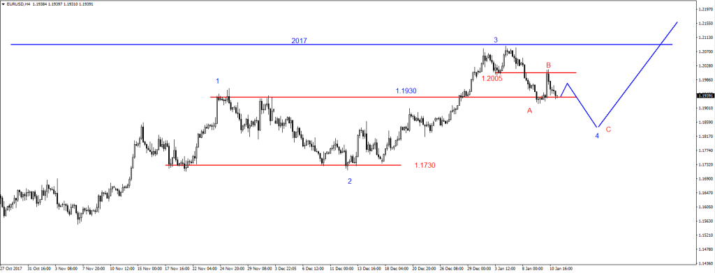 EURUSD7