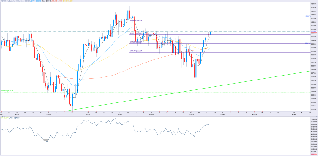 2301USDCHF