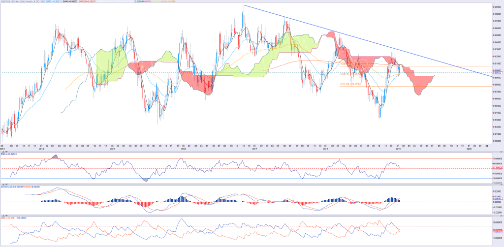 1801_NZDCAD