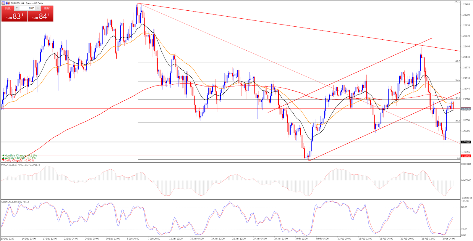 EURUSD