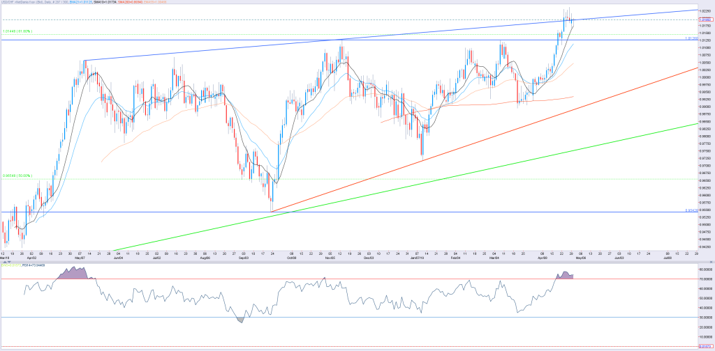 3004chf