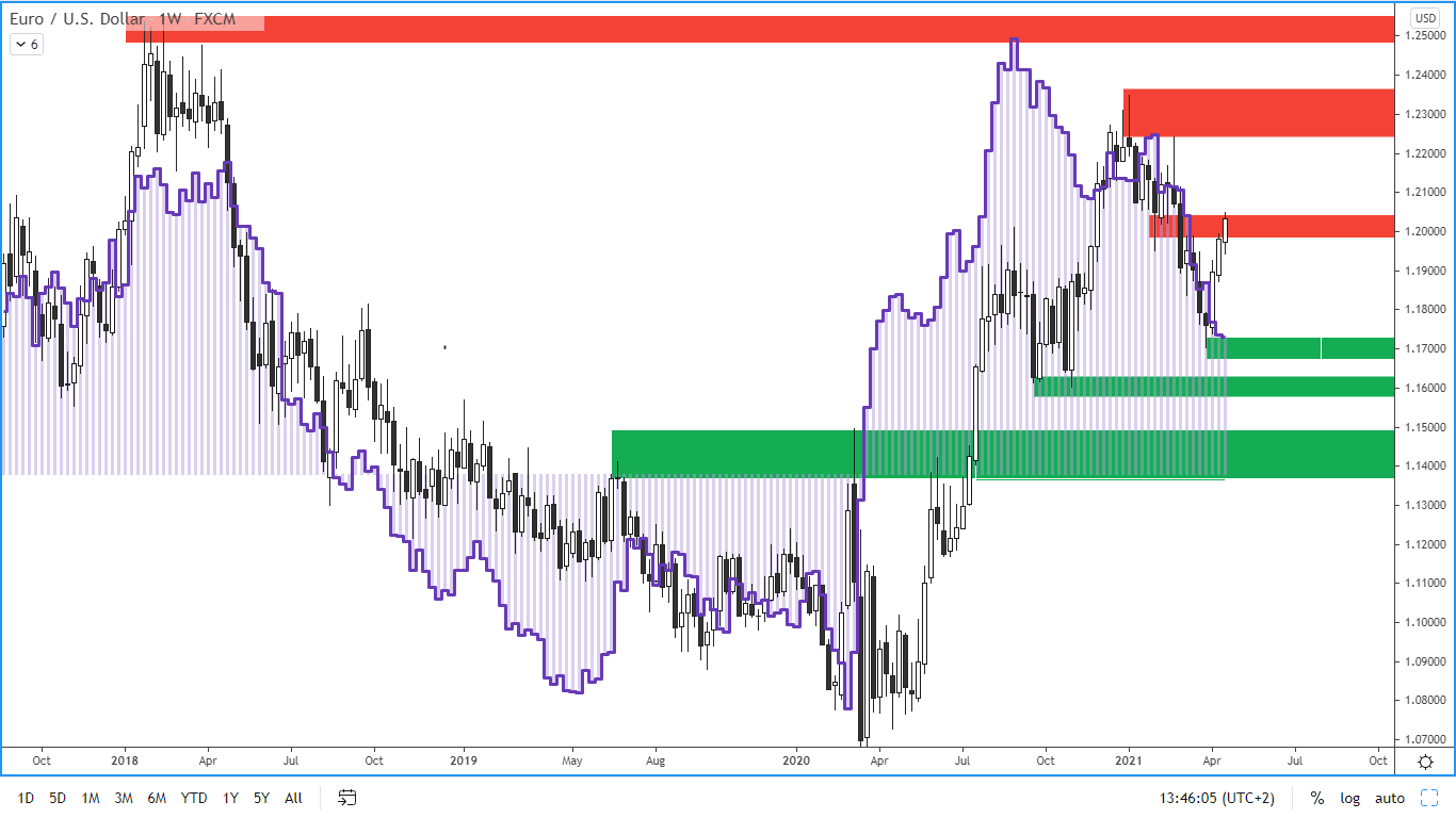 COT report - euro - 16. 4. 2021