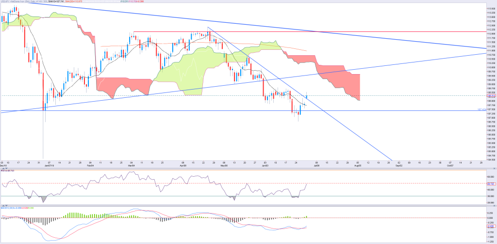 0107jpy