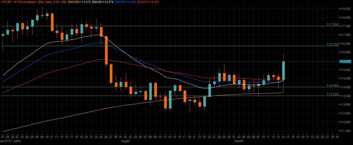 ChfJpy