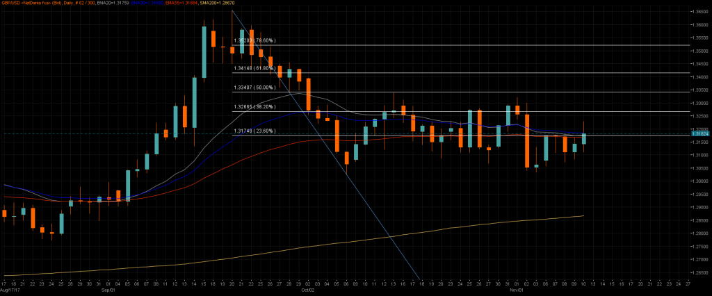 01_GBPUSD