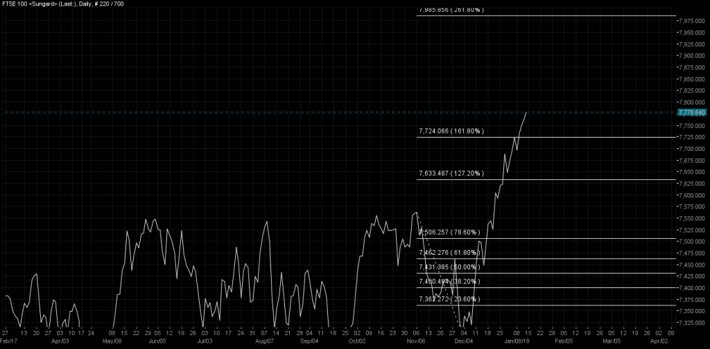 FTSE