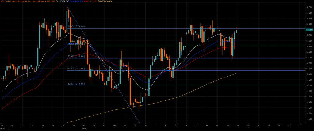 06_WTI