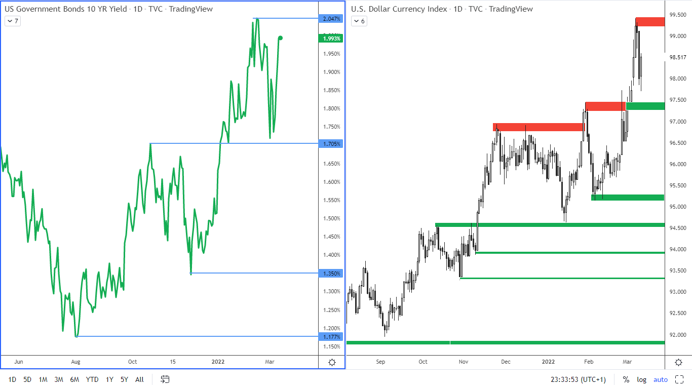 swing 10-22 obr-1