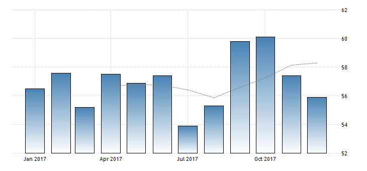 US_ManIndex