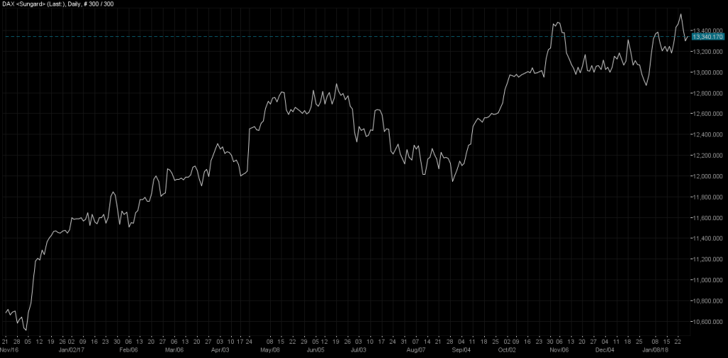 Dax