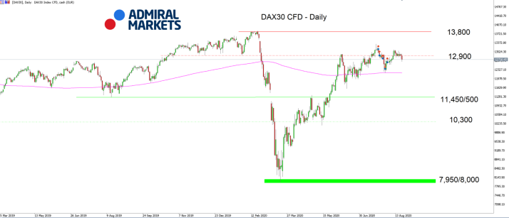 DAX30 D1