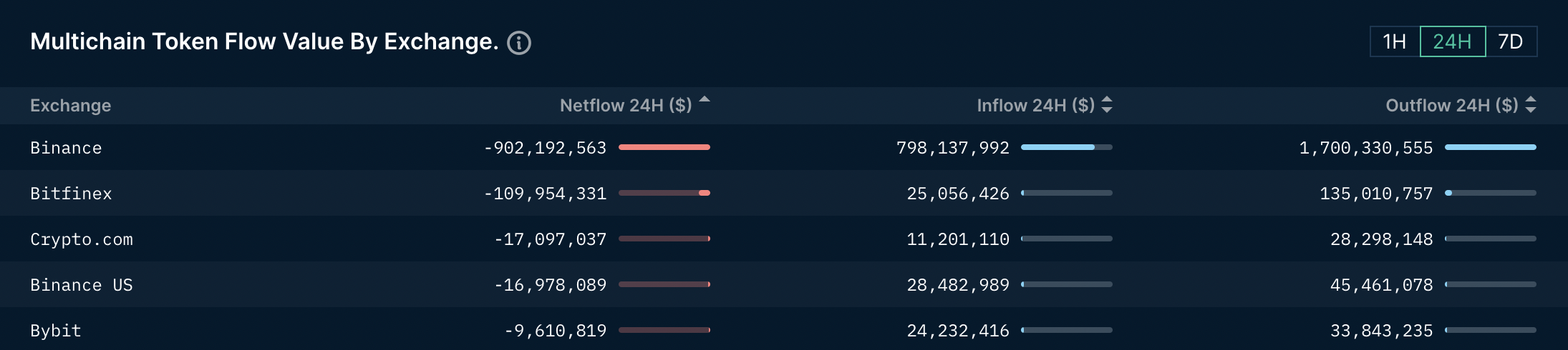 CoinDesk - Unknown