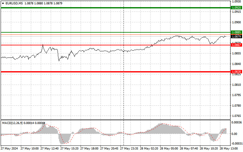 analytics6655bbf309643.jpg