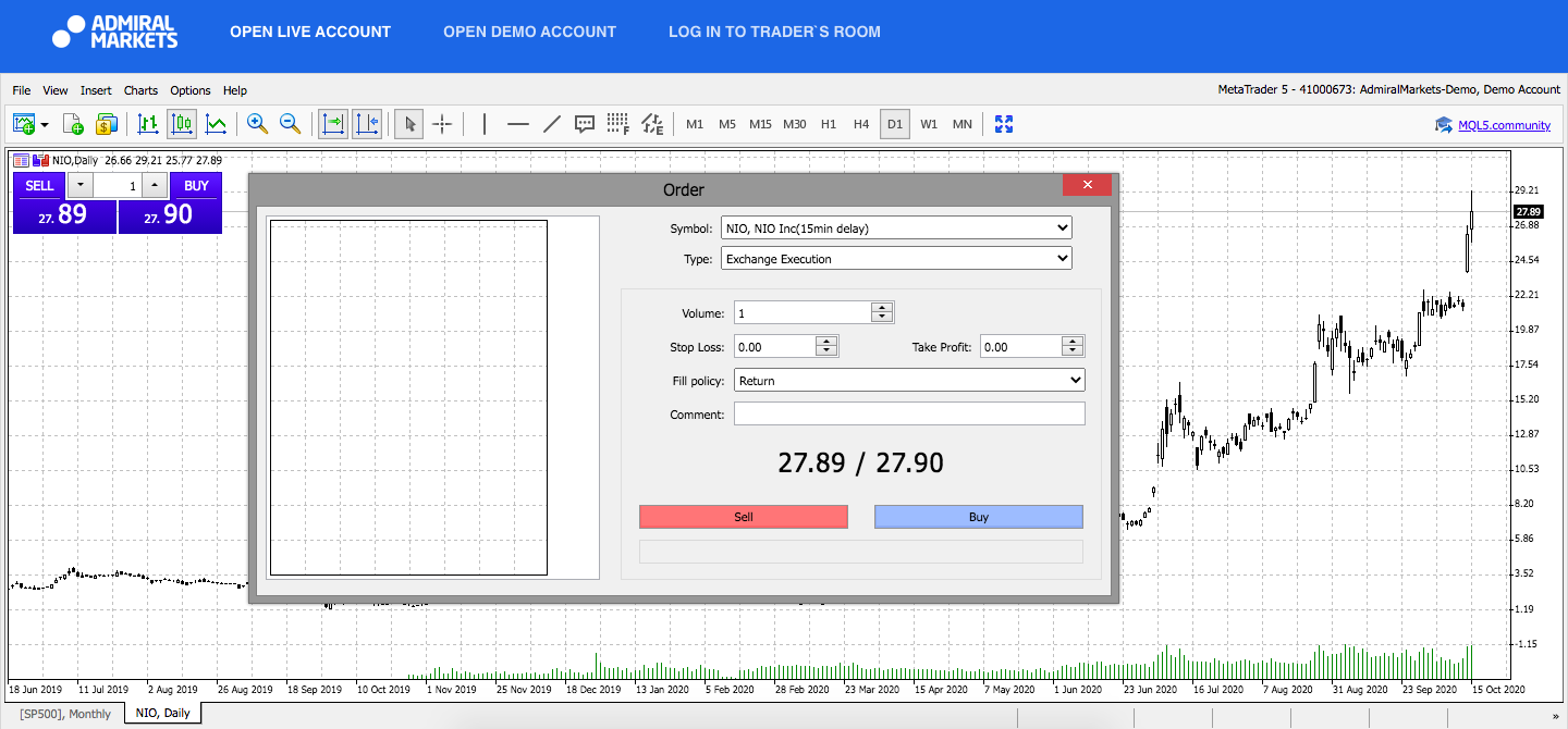 Admiral Markets MetaTrader 5 Web, NIO, denně 