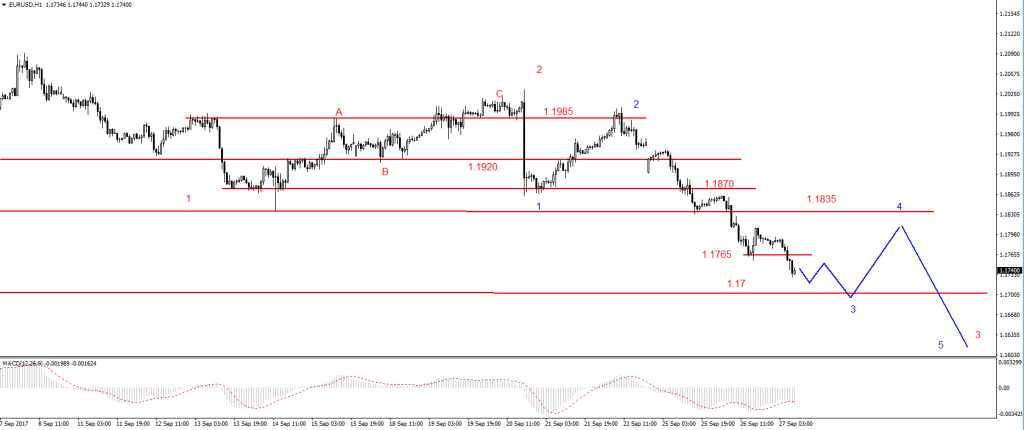 27-EURUSD