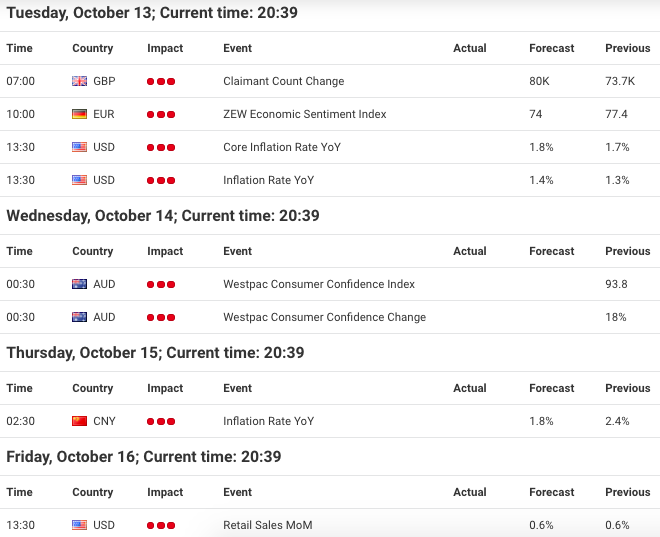 Forexový kalendář poskytovaný společností Admiral Markets UK Ltd.