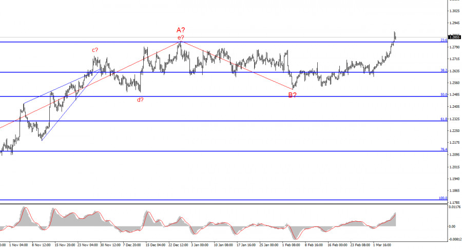 analytics65ec4f54aec77.jpg