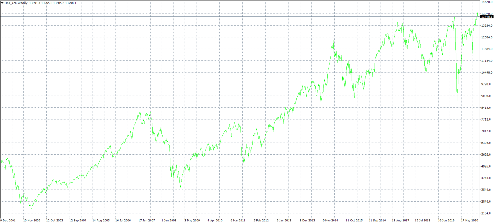 DAX30