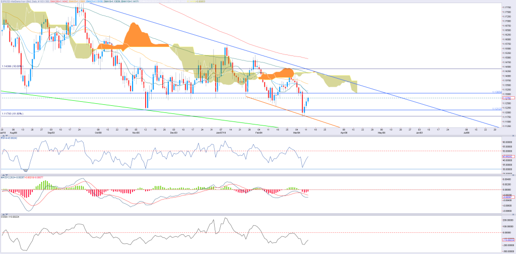 1203eurusd