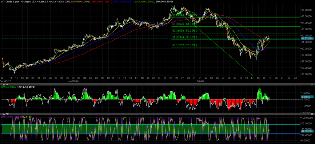 wti