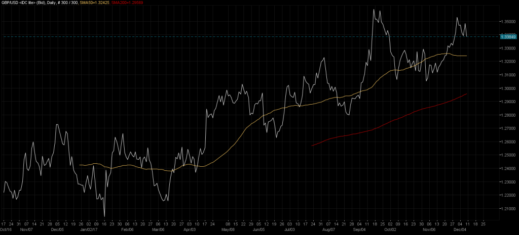 GBPUSD