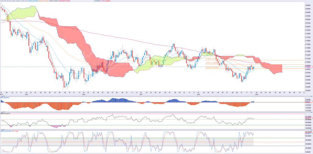 1812NZDUSD