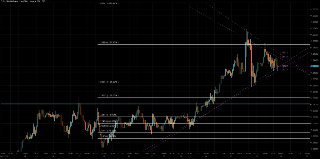 EURUSD