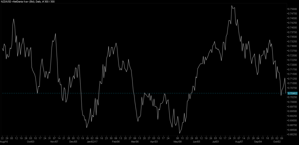 09_NzdUsd