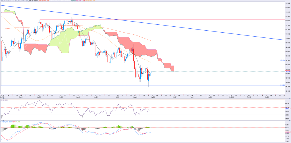 2908jpy